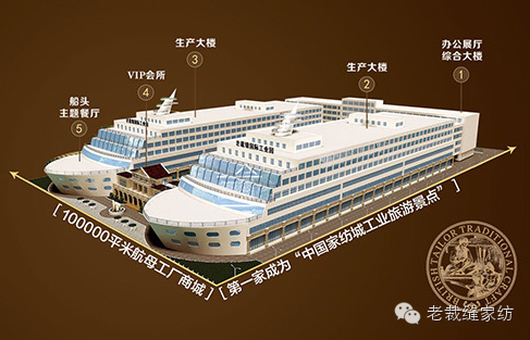5年前具有远见的战略规划，才成就中国家纺城第一个工业旅游景点-“老裁缝航母工厂园区”！